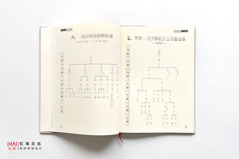 定制一本王氏家谱